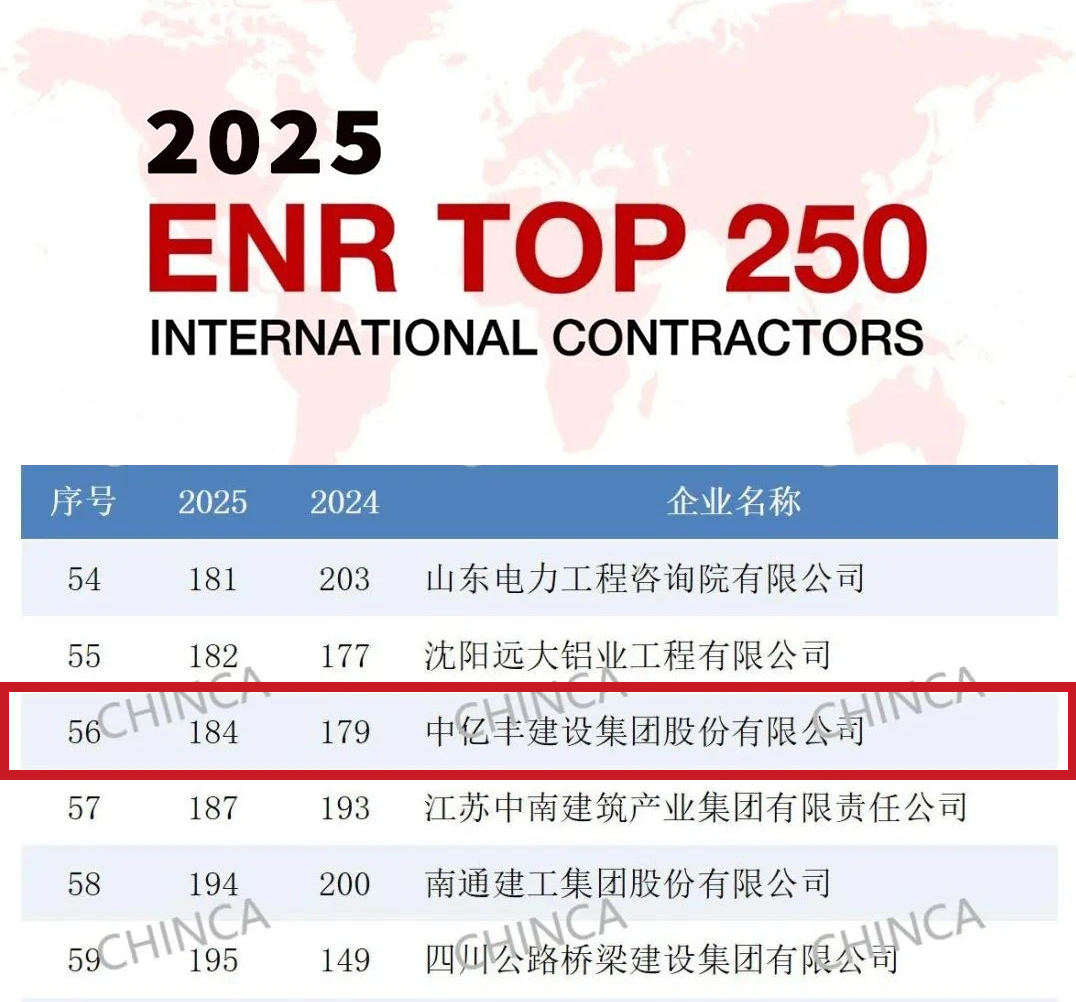 2025 2025